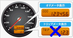 積算走行距離計 オドメータ とは何ですか 自動車保険のイーデザイン損保