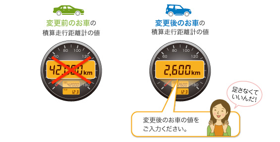 現在の契約で車を変更した場合 更新時の積算走行距離計 オドメータ の値はどのように入力すればいいですか 自動車保険のイーデザイン損保