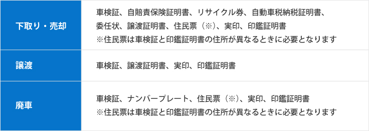 車を購入する前に必要な書類を用意しておこう 安心の車購入ガイド 自動車保険のイーデザイン損保