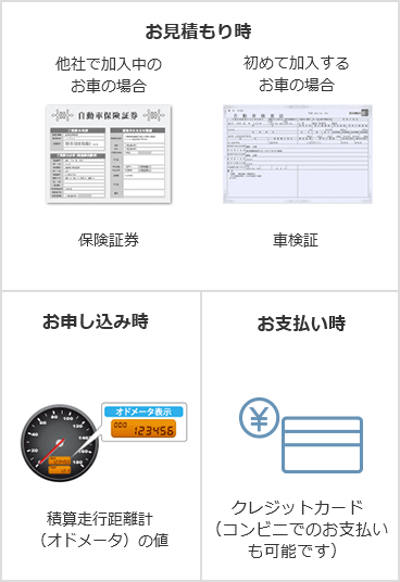 自動車保険加入のお手続きに関するよくあるご質問 自動車保険のイーデザイン損保