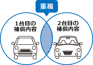 ご契約者限定キャンペーン 2台目以降もイーデザイン損保 自動車保険のイーデザイン損保