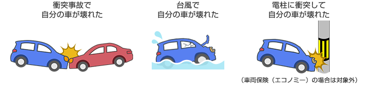 車両保険 自動車保険のイーデザイン損保