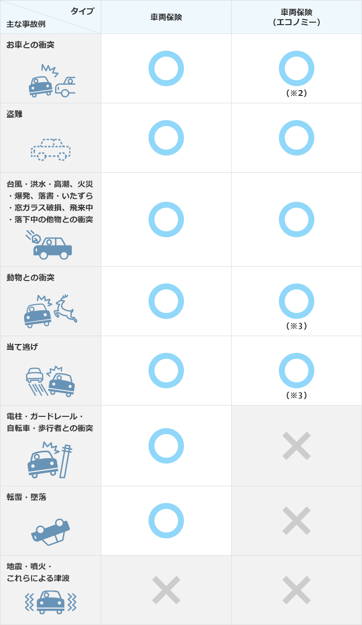 車両保険 自動車保険のイーデザイン損保