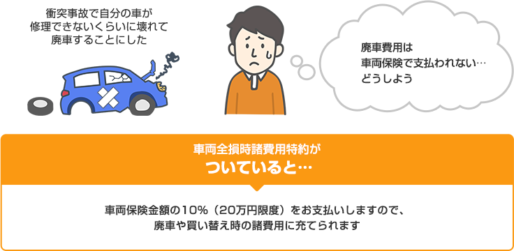 車両全損時諸費用特約 自動車保険のイーデザイン損保