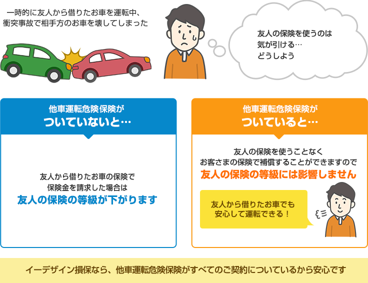 他車運転危険保険 自動車保険のイーデザイン損保