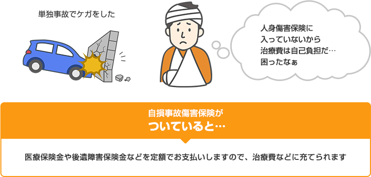 自損事故傷害保険 自動車保険のイーデザイン損保